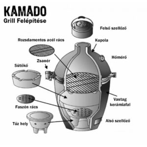 1. Kamado Grillező M-es méret 20"