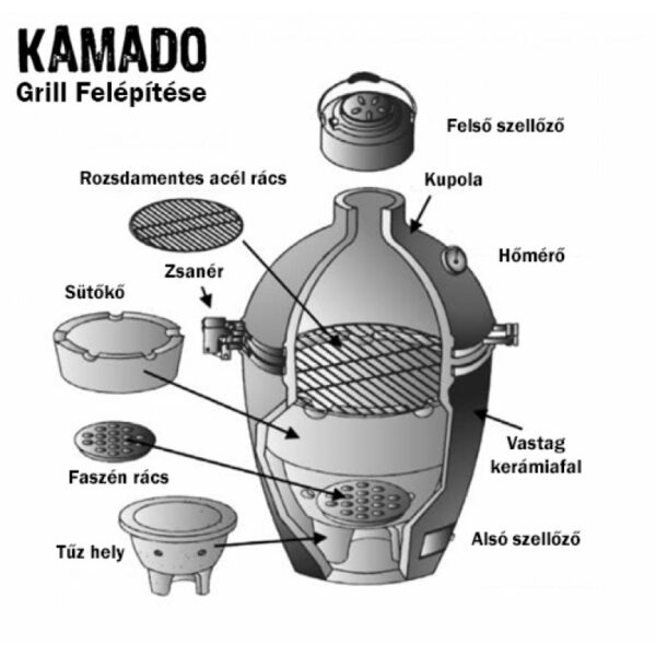 1. Kamado Grillező M-es méret 20"