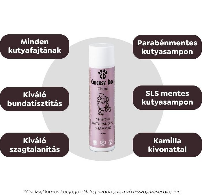 Chloé sensitive kutyasampon: tea és citrusos illattal (érzékenyebb bőrű és kölyök kutyáknak) – 250 ml